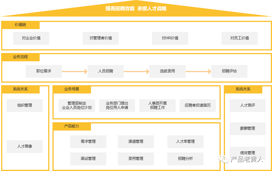 eHR-招聘管理系统设计